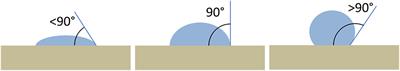 Nanostructured Coatings for Stone Protection: An Overview